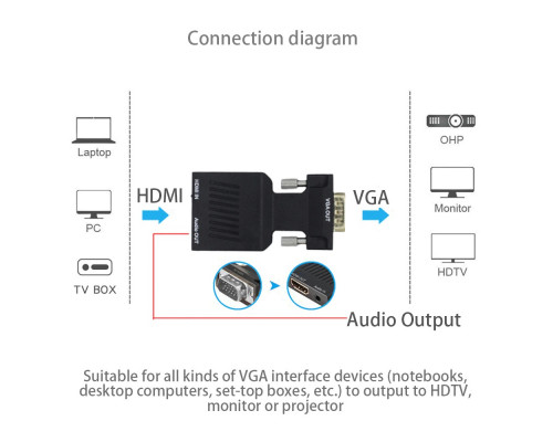T5045 Адаптер VGA конвертер в HDMI,  VGA2HDMI HD-002