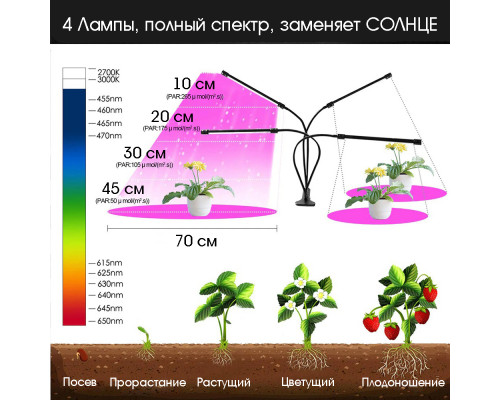 T5327 Фитолампа для растений на прищепке 40Вт OG-LDP08