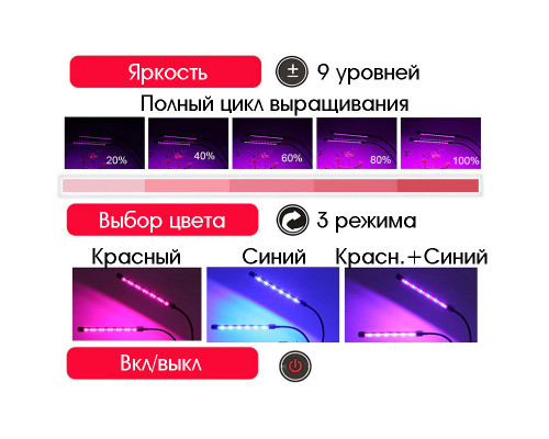 T5327 Фитолампа для растений на прищепке 40Вт OG-LDP08