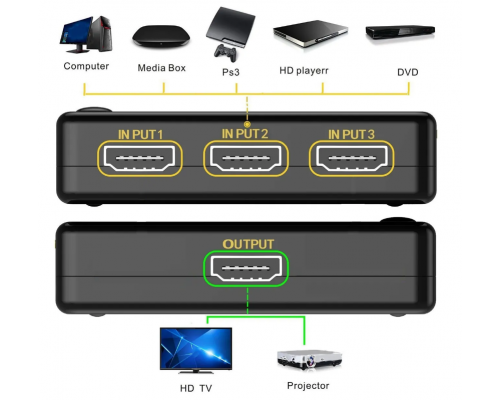 T5046 Коммутатор HDMI на 3 порта HD-003 (+ пульт)