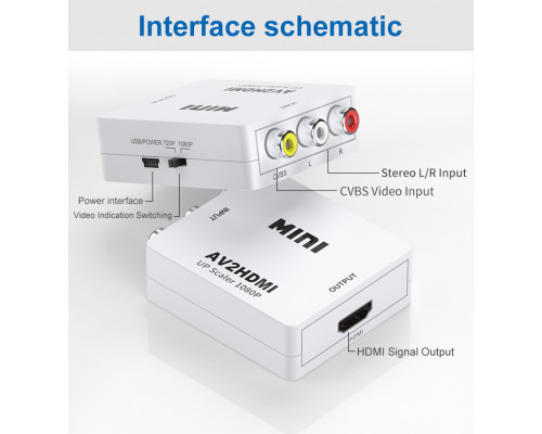 T5047 Адаптер, Конвертер AV (RCA) в HDMI, MINI  AV2HDMI