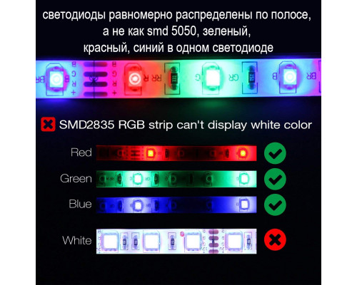 T5338 Светодиодная лента OG-LDL16 набор LED SMD (3*5м,IP20,блок,пульт)
