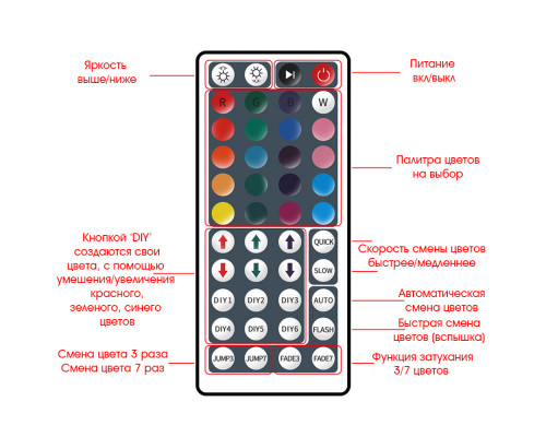 T5338 Светодиодная лента OG-LDL16 набор LED SMD (3*5м,IP20,блок,пульт)